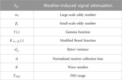 Enhancing security and capacity in FSO transmission for next-generation networks using OFDM/OCDMA-based ICSM codes